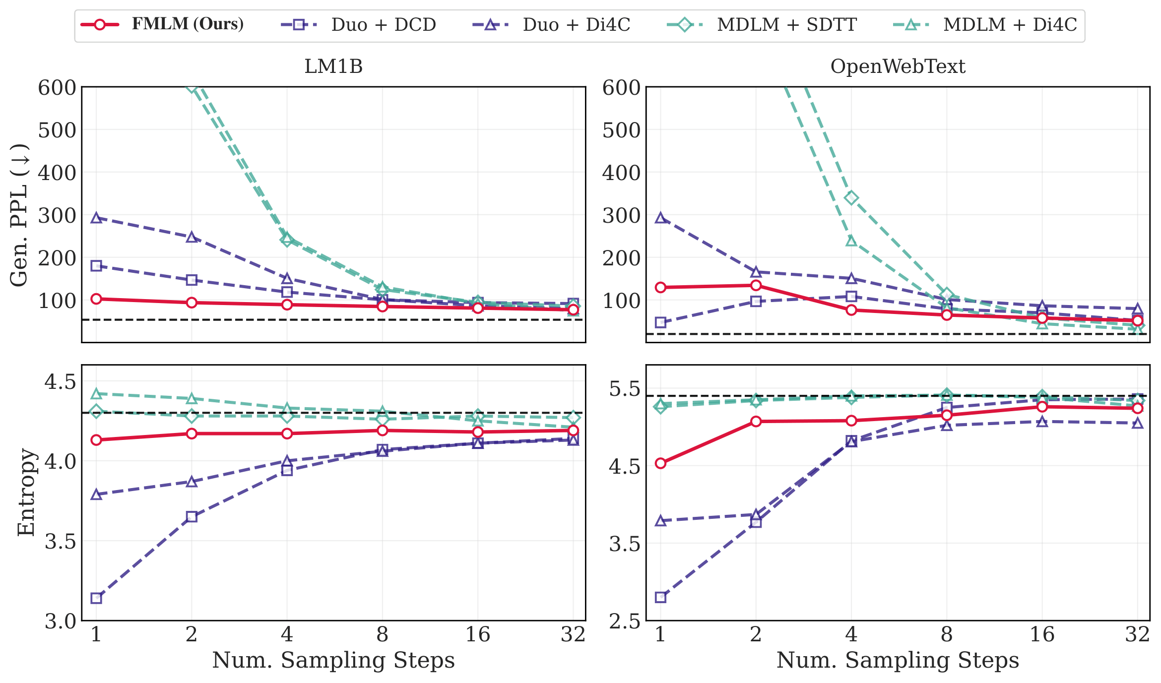 Few-step generation comparison
