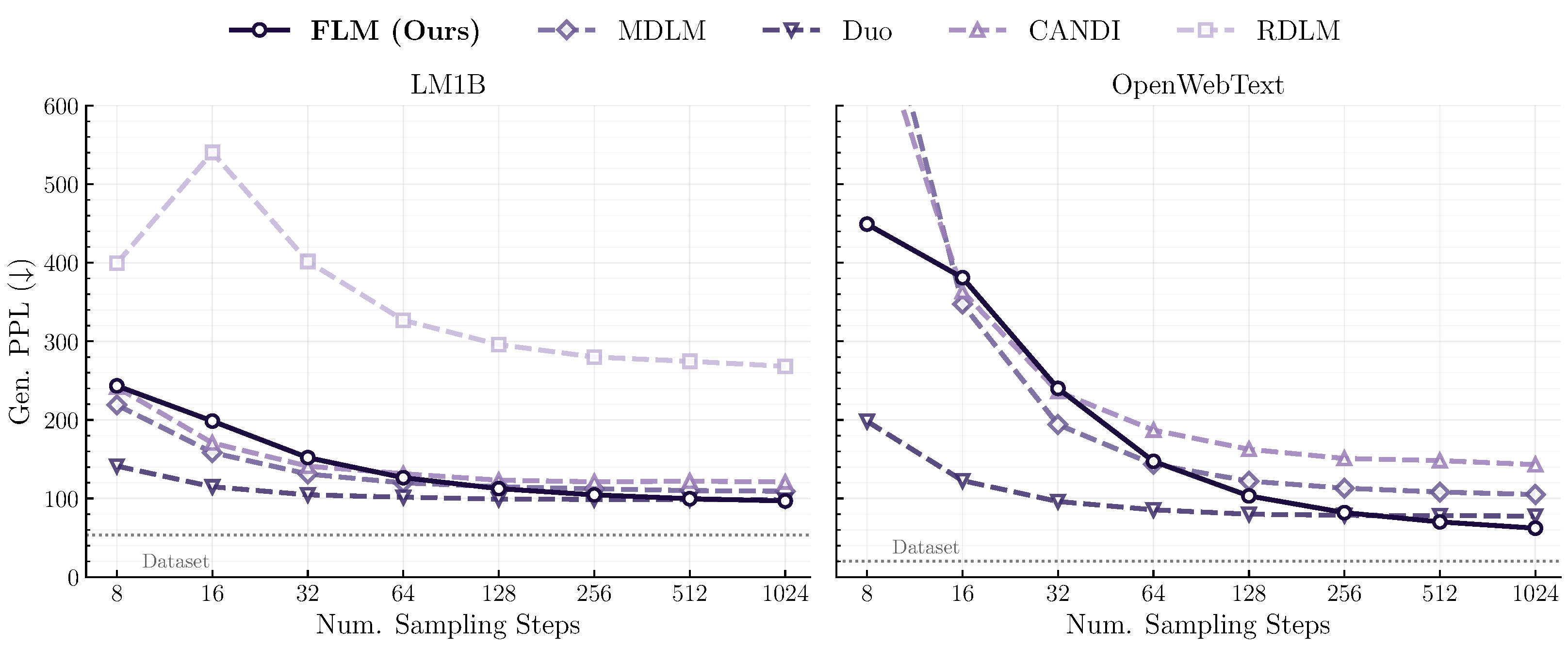 Many-step generation comparison