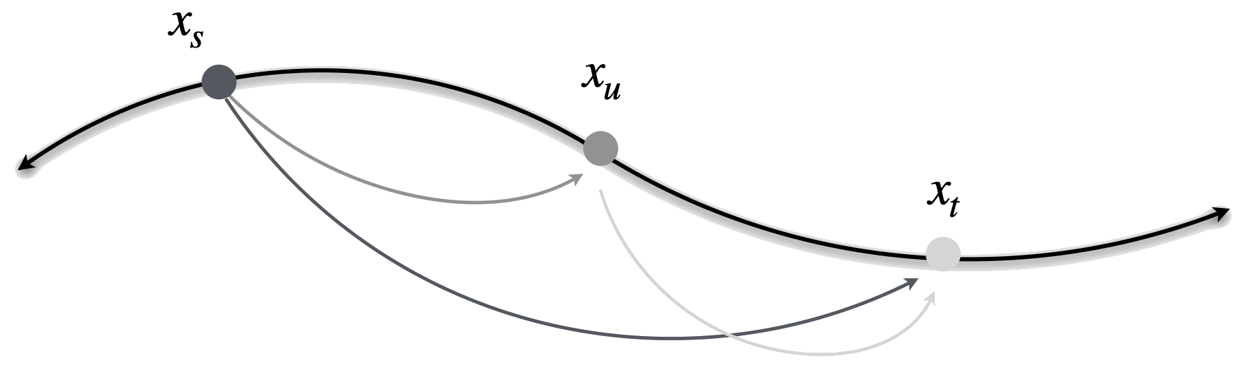 Semigroup property of the flow map
